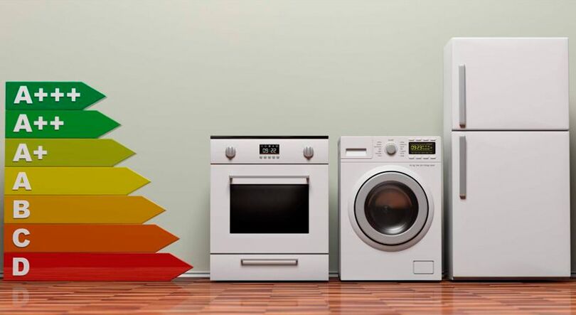 Triedy spotreby energie zariadení